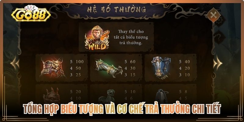 Tổng hợp biểu tượng và cơ chế trả thưởng chi tiết