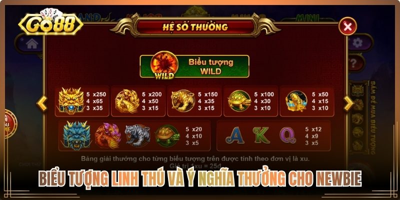 Biểu tượng linh thú và ý nghĩa thưởng cho newbie