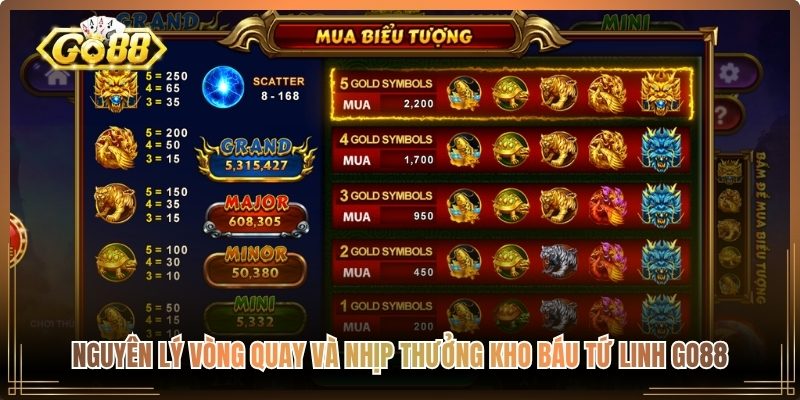 Nguyên lý vòng quay và nhịp thưởng Kho Báu Tứ Linh Go88
