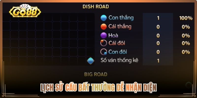Nhóm Kéo Baccarat Là Gì? Hiểu Cơ Chế Và Cách Khai Thác 2 Lịch sử cầu bất thường dễ nhận diện